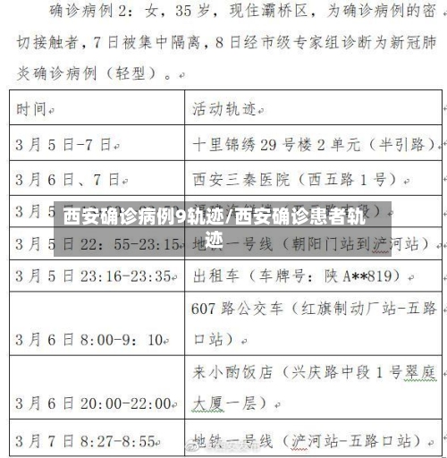 西安确诊病例9轨迹/西安确诊患者轨迹