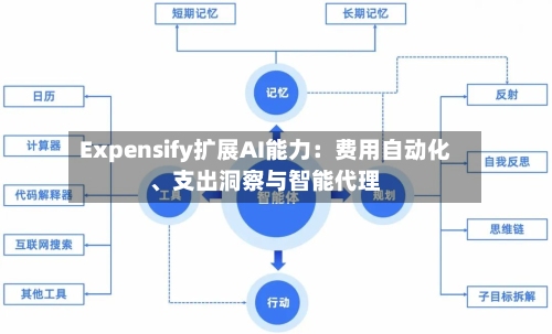Expensify扩展AI能力：费用自动化、支出洞察与智能代理-第2张图片