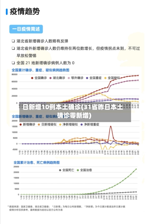 日新增10例本土确诊(31省昨日本土确诊零新增)-第2张图片