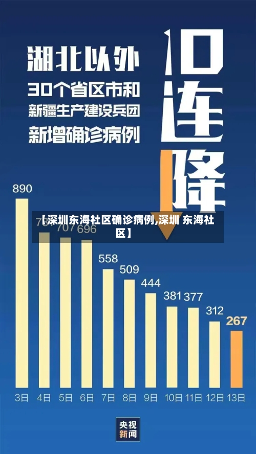【深圳东海社区确诊病例,深圳 东海社区】