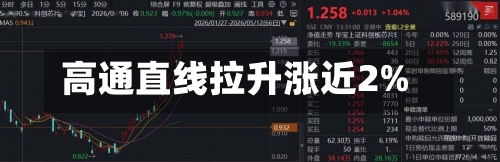 高通直线拉升涨近2%