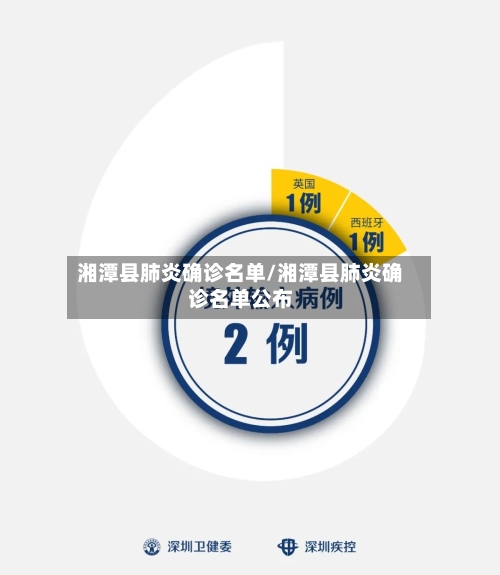 湘潭县肺炎确诊名单/湘潭县肺炎确诊名单公布-第2张图片