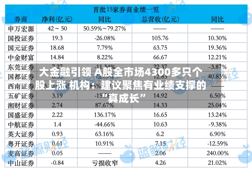 大金融引领 A股全市场4300多只个股上涨 机构：建议聚焦有业绩支撑的“真成长”