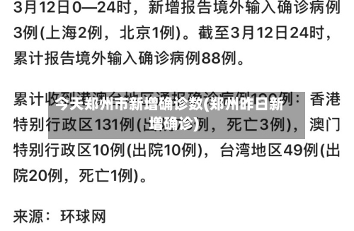 今天郑州市新增确诊数(郑州昨日新增确诊)