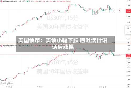 美国债市:美债小幅下跌 回吐沃什讲话后涨幅-第2张图片