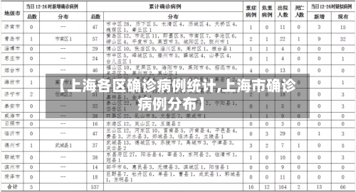 【上海各区确诊病例统计,上海市确诊病例分布】-第2张图片