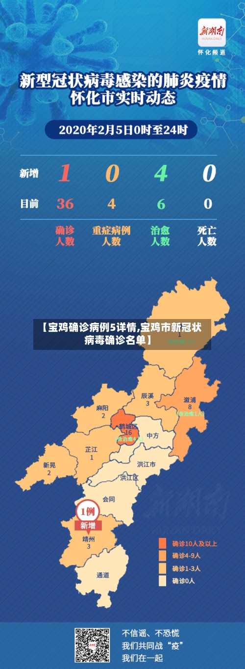 【宝鸡确诊病例5详情,宝鸡市新冠状病毒确诊名单】-第2张图片
