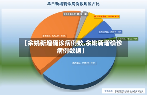 【余姚新增确诊病例数,余姚新增确诊病例数据】