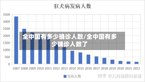 全中国有多少确诊人数/全中国有多少确诊人数了