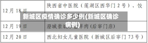 新城区疫情确诊多少例(新城区确诊病例)-第2张图片