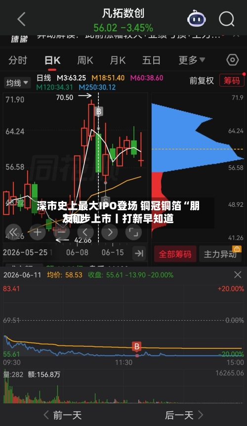深市史上最大IPO登场 铜冠铜箔“朋友们	”同步上市丨打新早知道-第2张图片