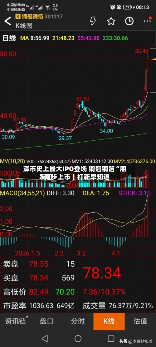 深市史上最大IPO登场 铜冠铜箔“朋友们”同步上市丨打新早知道