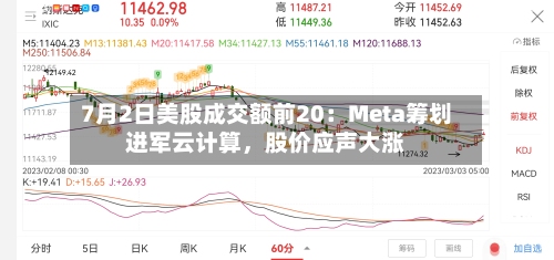 7月2日美股成交额前20：Meta筹划进军云计算，股价应声大涨-第2张图片
