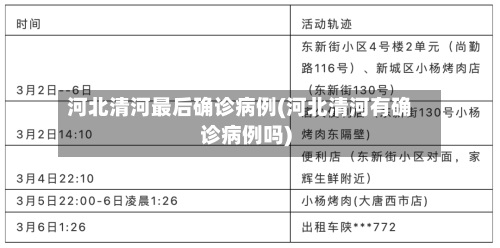 河北清河最后确诊病例(河北清河有确诊病例吗)-第2张图片