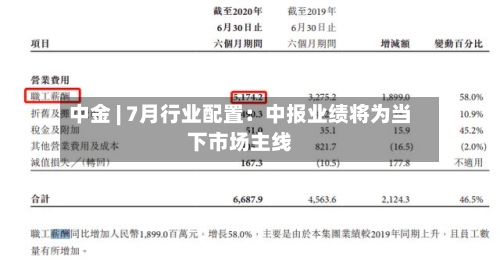 中金 | 7月行业配置：中报业绩将为当下市场主线
