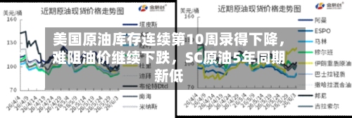 美国原油库存连续第10周录得下降，难阻油价继续下跌，SC原油5年同期新低-第1张图片