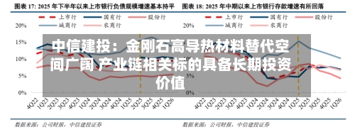 中信建投：金刚石高导热材料替代空间广阔 产业链相关标的具备长期投资价值-第2张图片