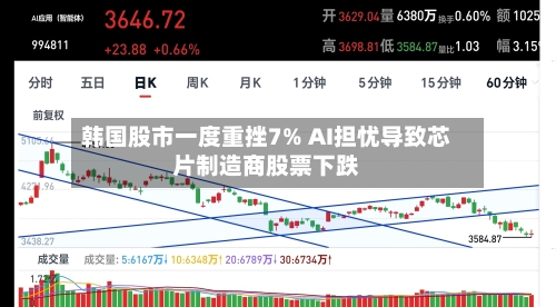 韩国股市一度重挫7% AI担忧导致芯片制造商股票下跌