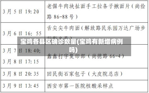 宝鸡各县区确诊数量(宝鸡有新增病例吗)