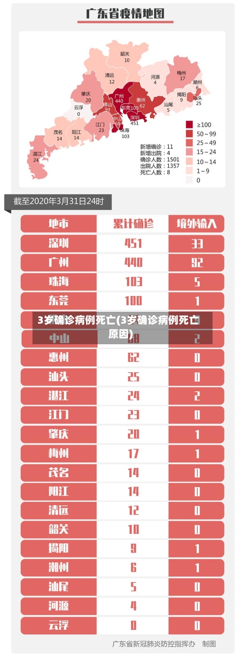 3岁确诊病例死亡(3岁确诊病例死亡原因)