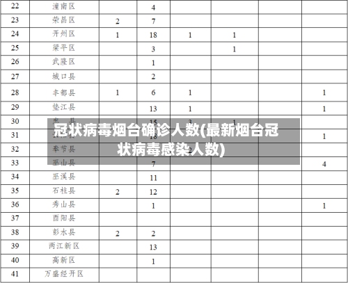 冠状病毒烟台确诊人数(最新烟台冠状病毒感染人数)