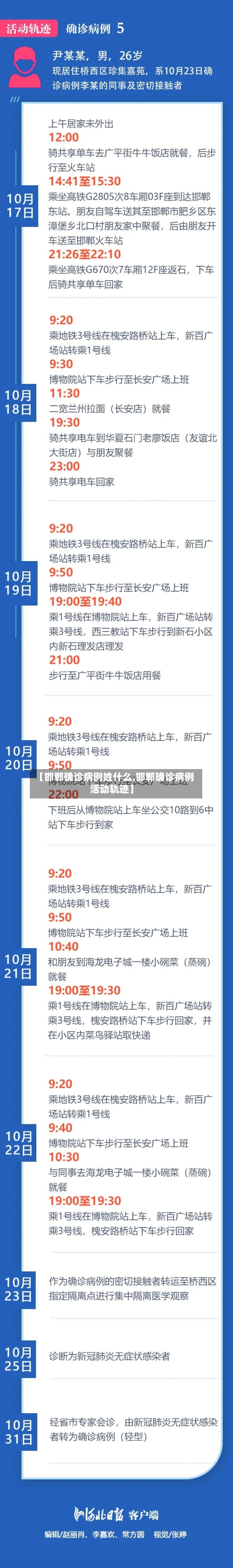 【邯郸确诊病例姓什么,邯郸确诊病例活动轨迹】