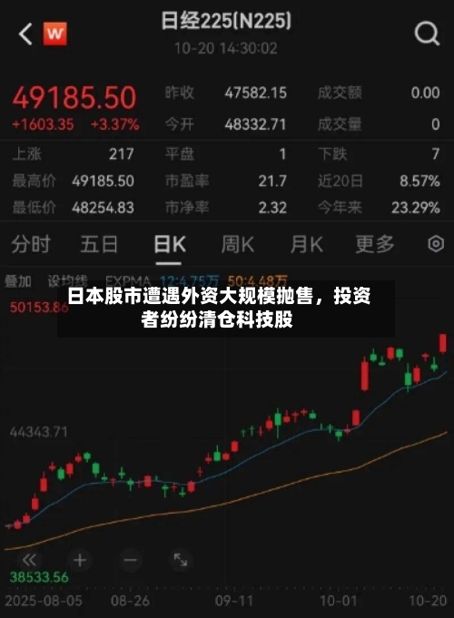 日本股市遭遇外资大规模抛售，投资者纷纷清仓科技股