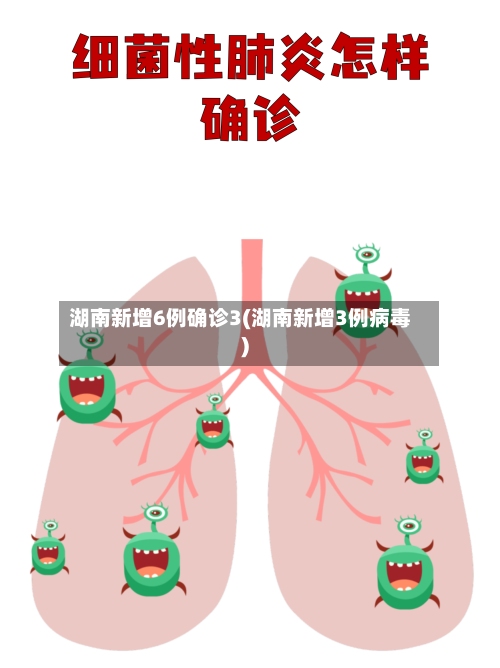 湖南新增6例确诊3(湖南新增3例病毒)-第2张图片