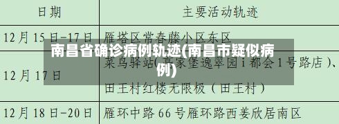 南昌省确诊病例轨迹(南昌市疑似病例)