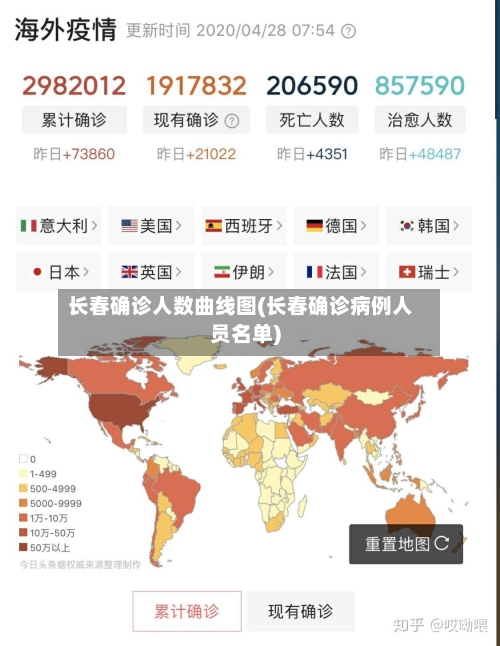 长春确诊人数曲线图(长春确诊病例人员名单)-第2张图片