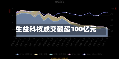生益科技成交额超100亿元-第1张图片