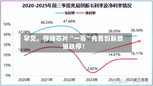 罕见，存储芯片“一哥”兆易创新放量跌停！