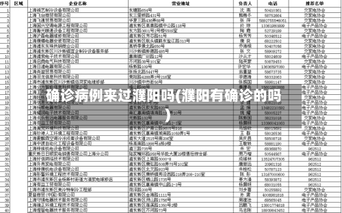 确诊病例来过濮阳吗(濮阳有确诊的吗)