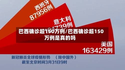 巴西确诊超150万例/巴西确诊超150万例是真的吗-第2张图片