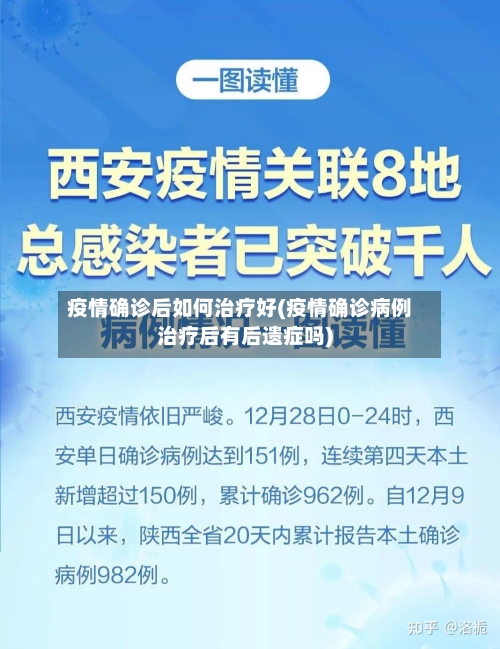 疫情确诊后如何治疗好(疫情确诊病例治疗后有后遗症吗)
