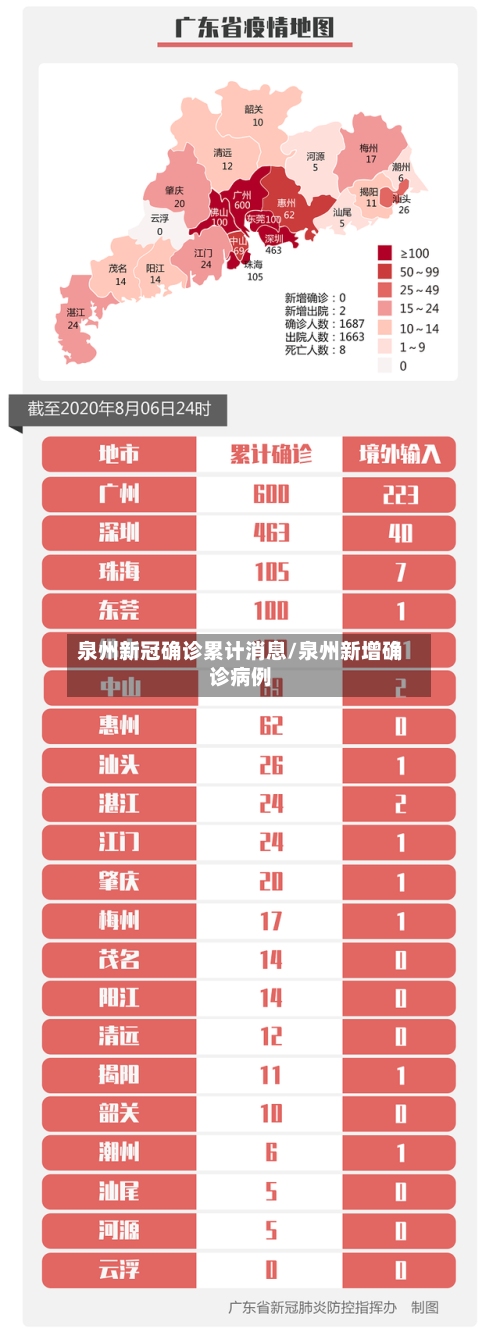 泉州新冠确诊累计消息/泉州新增确诊病例-第2张图片
