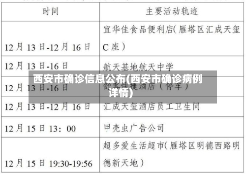 西安市确诊信息公布(西安市确诊病例详情)-第2张图片