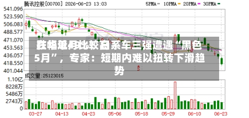 在华单月比较高跌幅近49%！日系车三强遭遇“黑色5月”，专家：短期内难以扭转下滑趋势-第3张图片