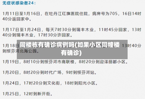 同楼栋有确诊病例吗(如果小区同幢楼有确诊)