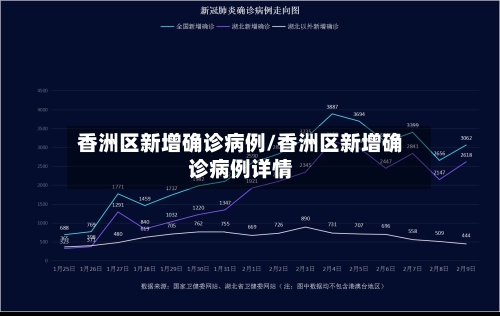 香洲区新增确诊病例/香洲区新增确诊病例详情