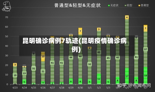 昆明确诊病例7轨迹(昆明疫情确诊病例)