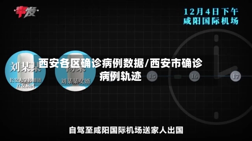 西安各区确诊病例数据/西安市确诊病例轨迹-第2张图片