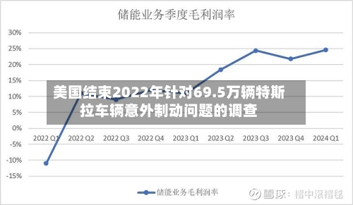 美国结束2022年针对69.5万辆特斯拉车辆意外制动问题的调查-第3张图片