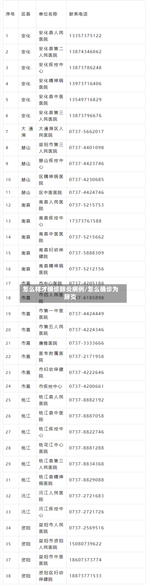 怎么样才确诊肺炎病例/怎么确诊为肺炎