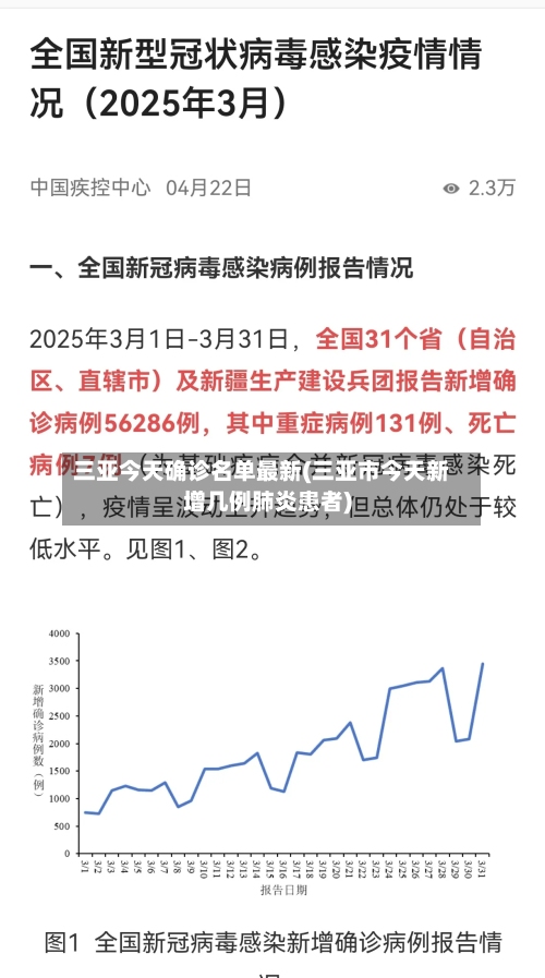 三亚今天确诊名单最新(三亚市今天新增几例肺炎患者)-第2张图片