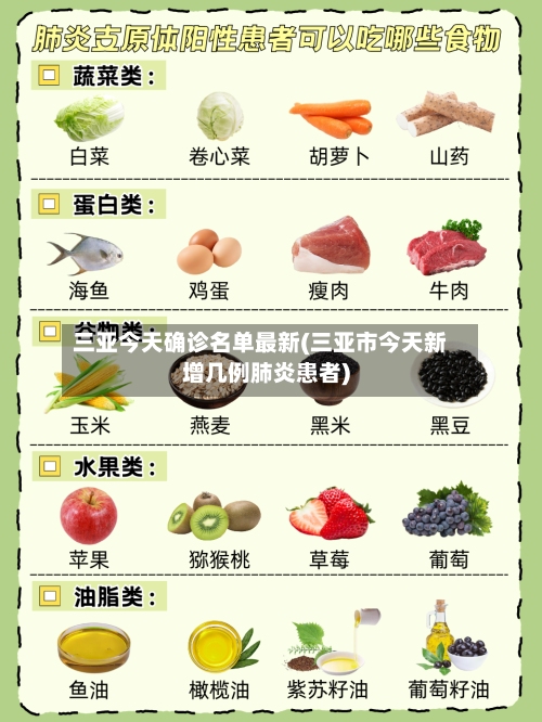 三亚今天确诊名单最新(三亚市今天新增几例肺炎患者)-第3张图片