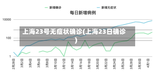 上海23号无症状确诊(上海23日确诊)
