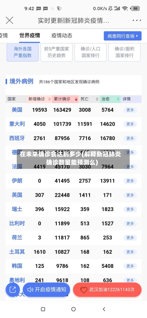 在未来确诊会达到多少(解释新冠肺炎确诊数量能预测么)-第2张图片