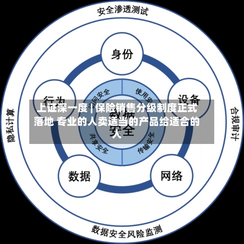 上证深一度 | 保险销售分级制度正式落地 专业的人卖适当的产品给适合的人-第2张图片