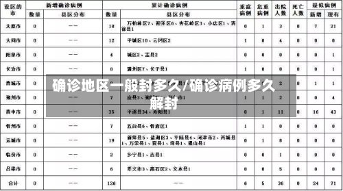 确诊地区一般封多久/确诊病例多久解封-第3张图片